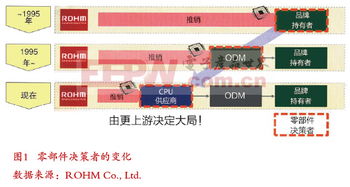 計(jì)算機(jī)科技領(lǐng)域的軟件開發(fā) 趨勢(shì)與機(jī)遇